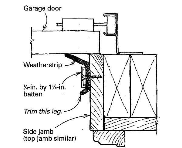 How to Clean a Garage Door and White Rubber Weather Stripping