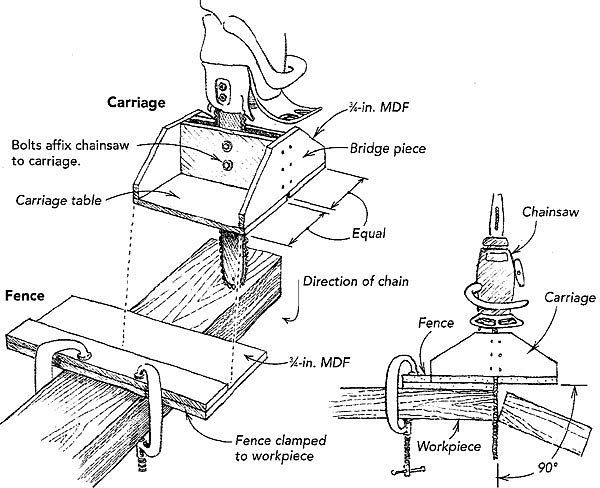 Best chainsaw on sale beam cutter