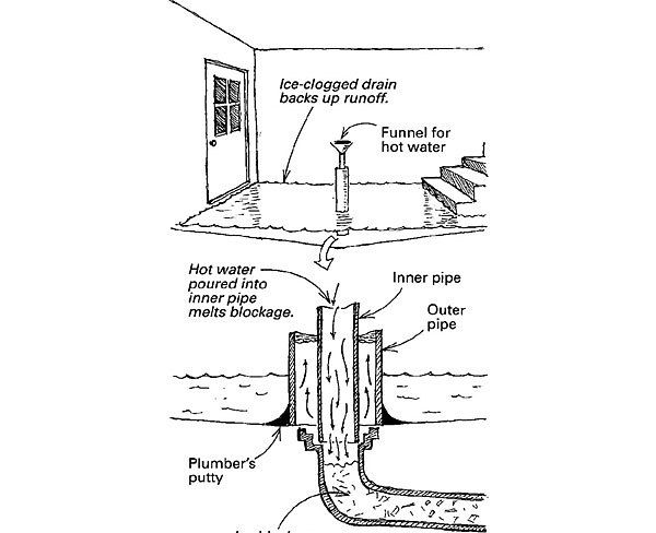 Simple Drain-Line Plug - Fine Homebuilding