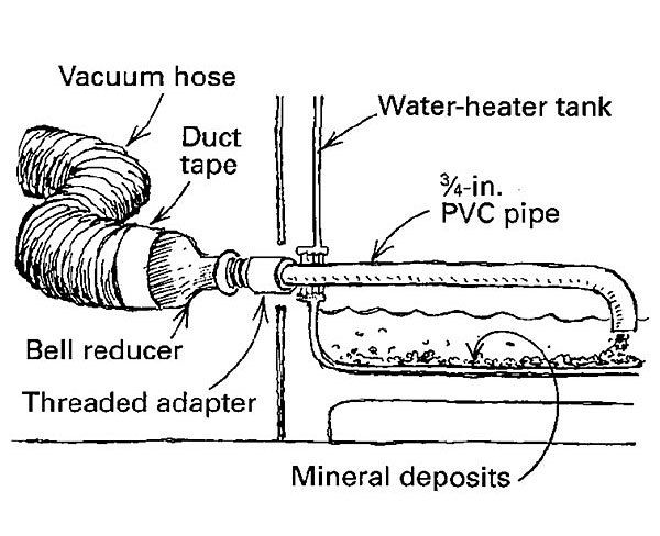 Vacuuming a water heater - Fine Homebuilding