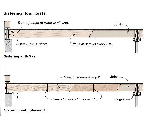 Easy Stud Spacing - Fine Homebuilding