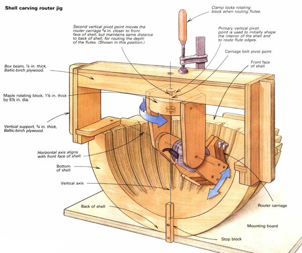 Carving with a router discount