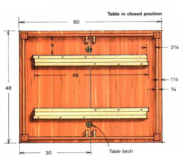 Extension Tables