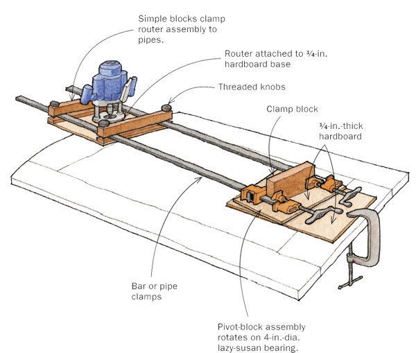 Pipe-Clamp Fixture for Routing Large Arcs - FineWoodworking