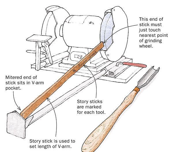 Oneway Wolverine Grinding Jig