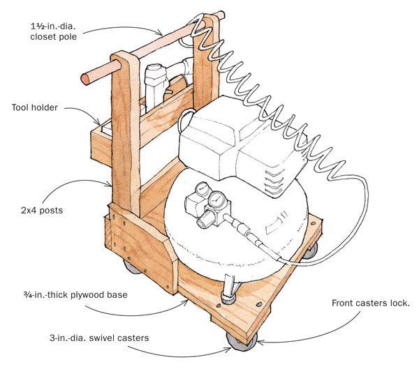 Compressor Cart - FineWoodworking