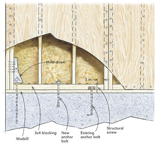 Easy Stud Spacing - Fine Homebuilding