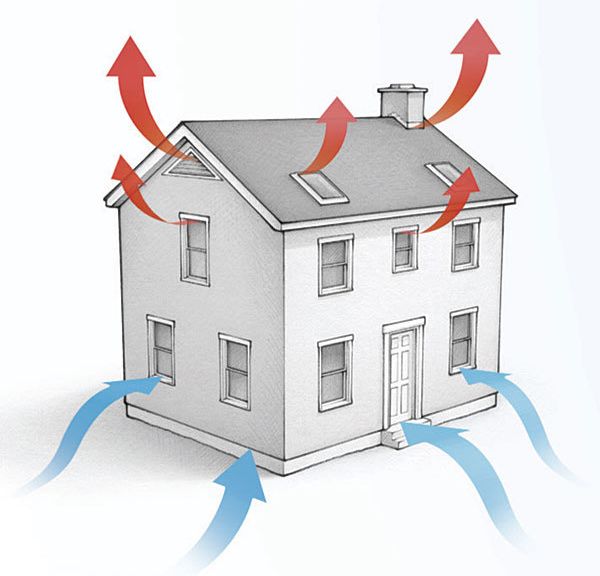 Keeping The Heat In - Section 4: Comprehensive air leakage control in your  home