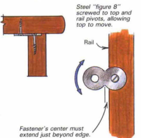 Figure 8 outlet fasteners