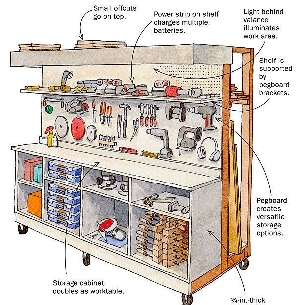 Lighted Storage Cart for Tools and Lumber - FineWoodworking