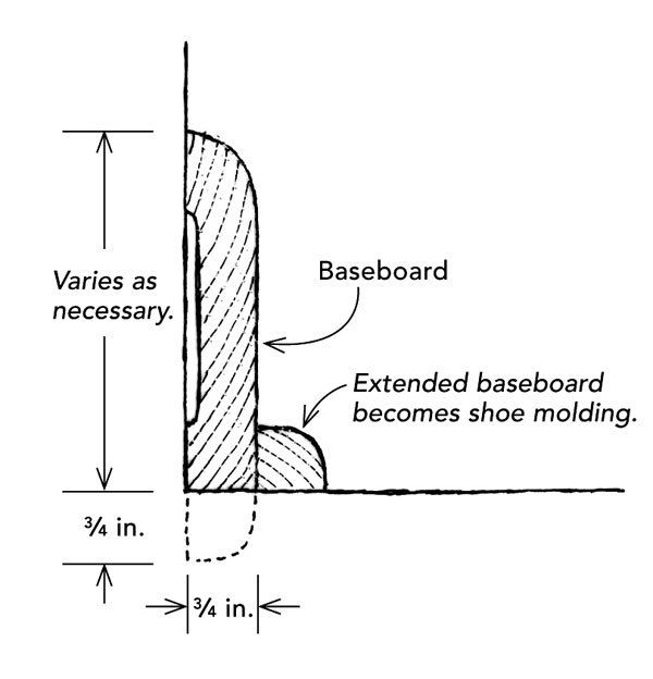 Combo baseboard/shoe molding - Fine Homebuilding