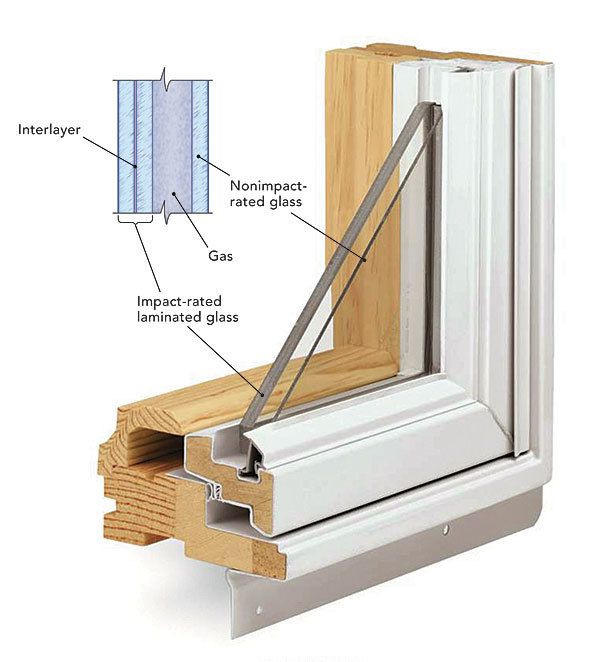 insulated glass thickness