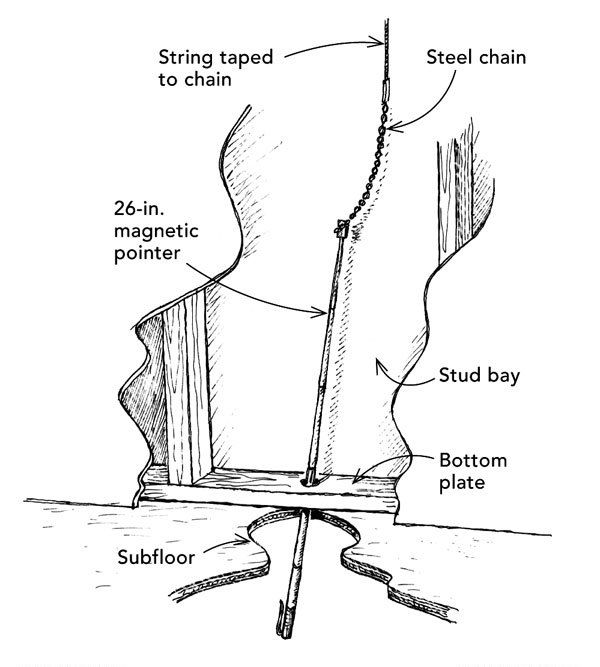 Another way to fish wires - Fine Homebuilding