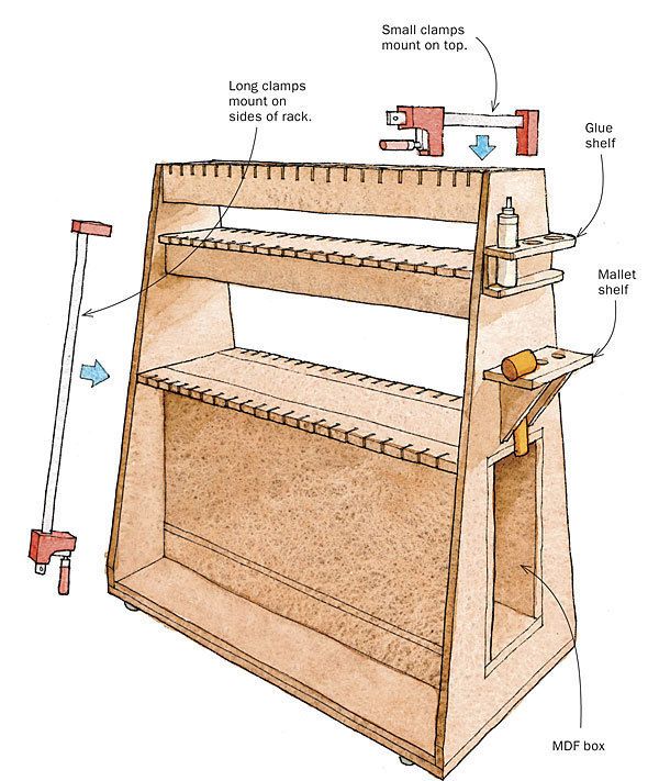 Woodsmith Magazine Shop-Built Mallets Plans