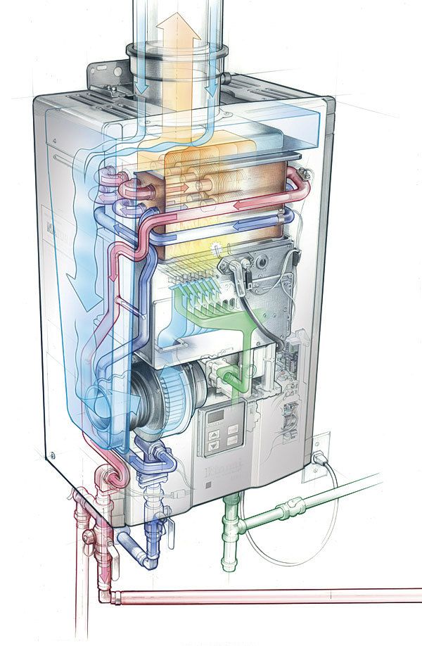 How a Tankless Water Heater Works - Fine Homebuilding