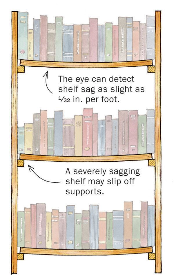 How to Fix Sagging Cabinet Shelves (DIY)