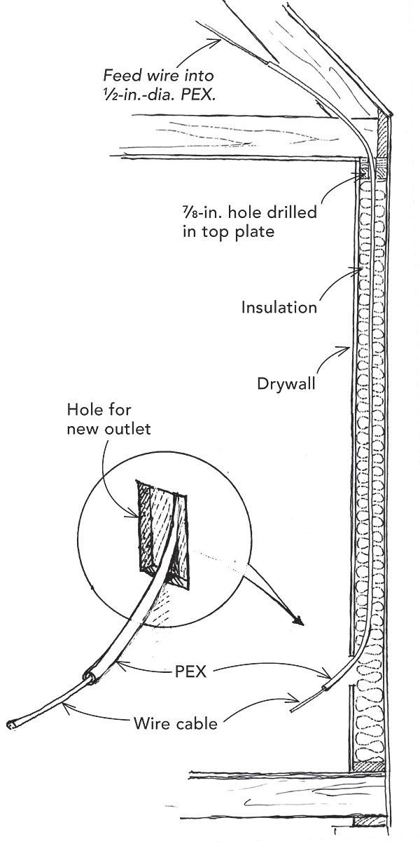 Fishing wire with PEX tubing Fine Homebuilding