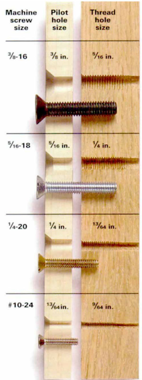 Machine screw on sale size chart