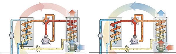 The Benefits of a Heat-Pump Water Heater - GreenBuildingAdvisor