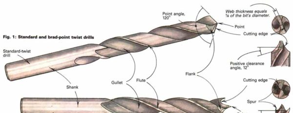 Drill sharpening deals angle guide