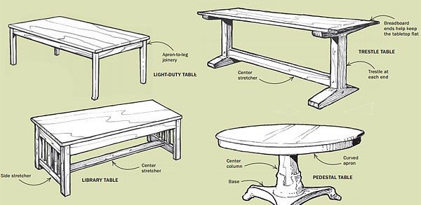 The Parts of a Chair (Dining, Desk and Armchair Diagrams)