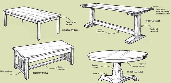 All About Table Design FineWoodworking