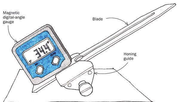 Blade deals angle finder