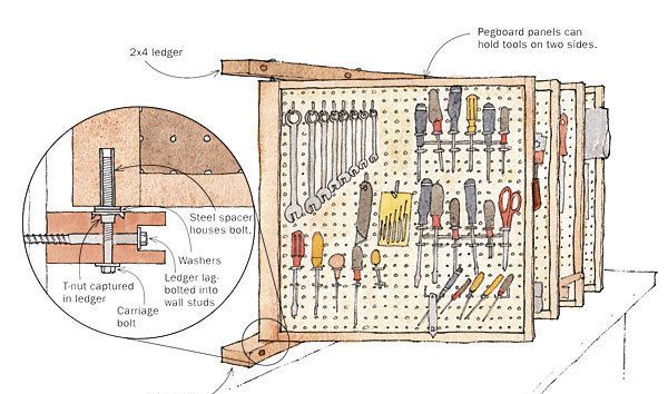 Hinged Panels Store Lots of Tools in a Small Space - FineWoodworking