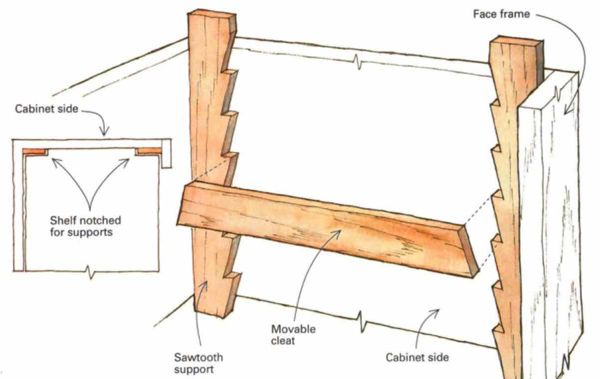 What's the Difference: Cabinet-Shelf Supports - Fine Homebuilding