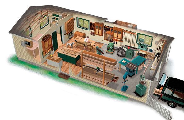 Ultimate Garage Workshop - FineWoodworking, image size:600x390