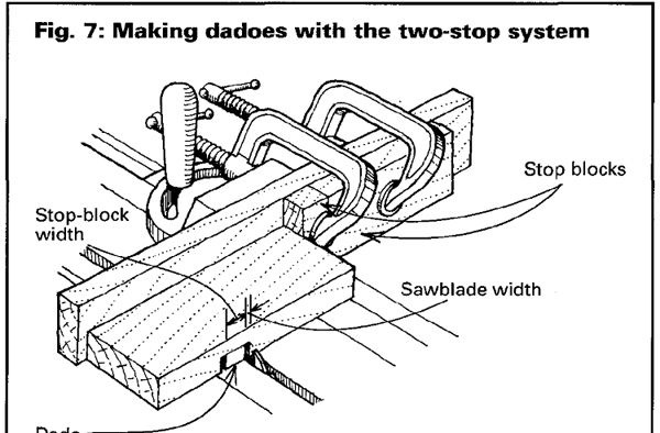 Table Saw Fundamentals: How to Rip Safely - FineWoodworking