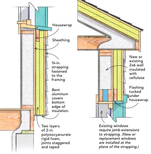 How to Install Rigid Foam on Top of Roof Sheathing - GreenBuildingAdvisor