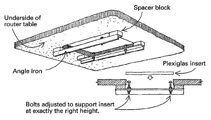 Adjustable router store table insert