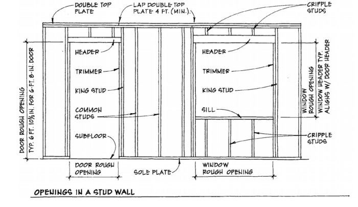 Easy Stud Spacing - Fine Homebuilding