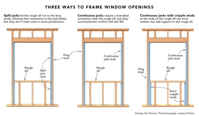 What's the Difference: Degree of opening - Fine Homebuilding