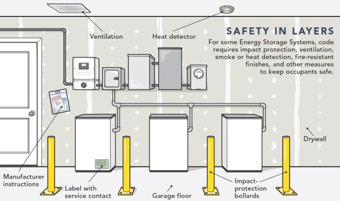 Storage deals of electricity