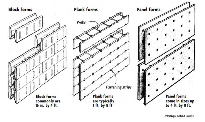 Insulated on sale concrete walls