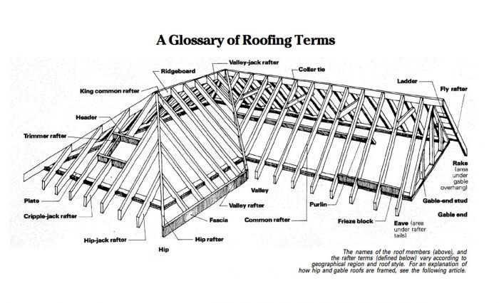 Roof Framing Simplified - Fine Homebuilding