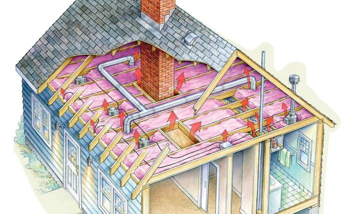 Is Attic Insulation Fireproof? - Homedit