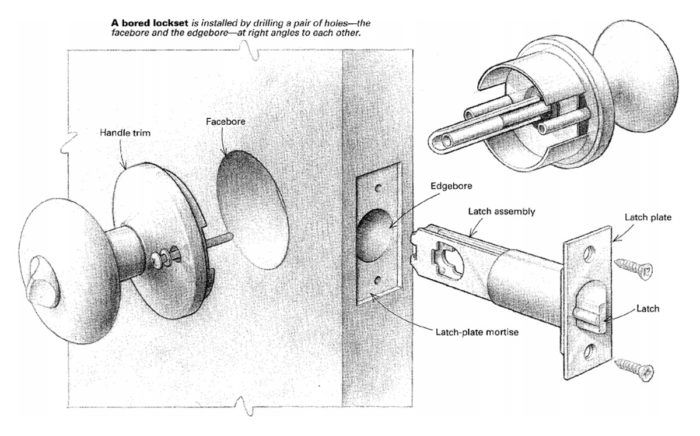 MORTISE LOCK ASSEMBLY AND METHOD OF ASSEMBLING - diagram