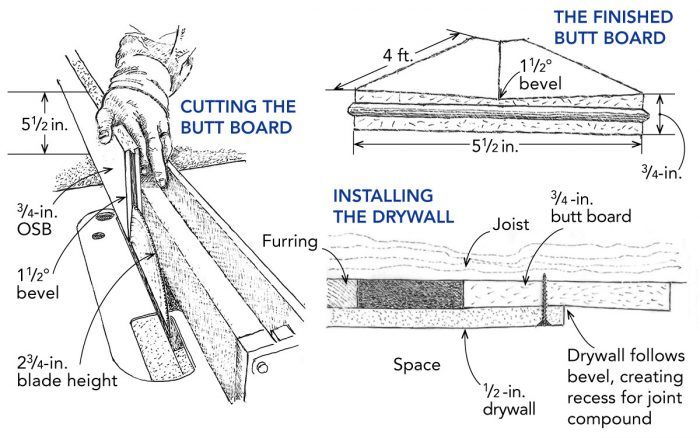 Butt Boards for Smooth Ceilings - Fine Homebuilding