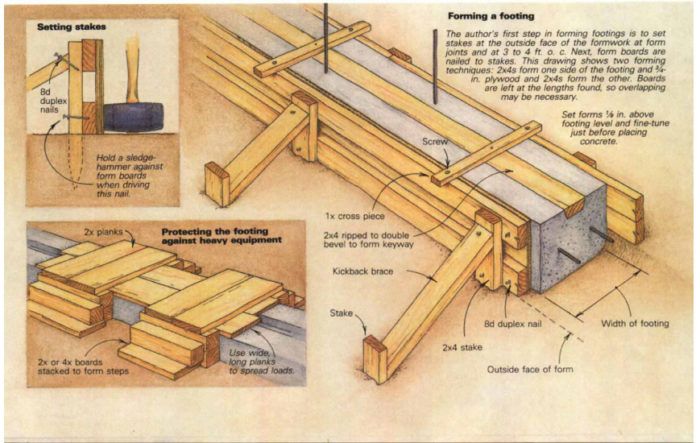 Making a hot sale concrete wall