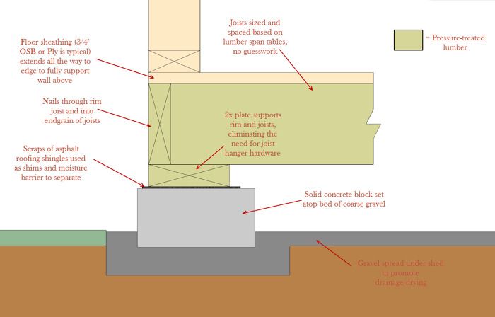 Easy Stud Spacing - Fine Homebuilding