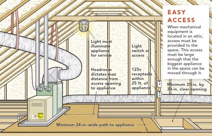 How to Reinvent Your Attic for Optimal Storage