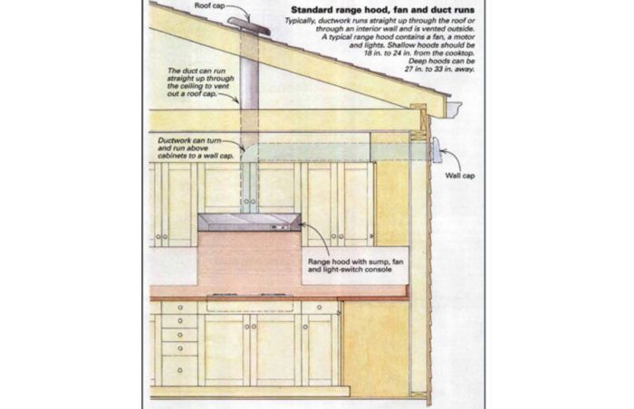 Range Exhaust - Fine Homebuilding