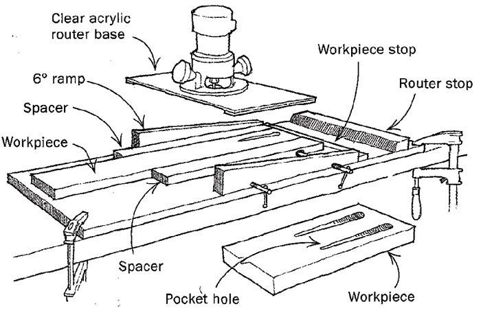 Router Ramp for Pocket Holes - FineWoodworking