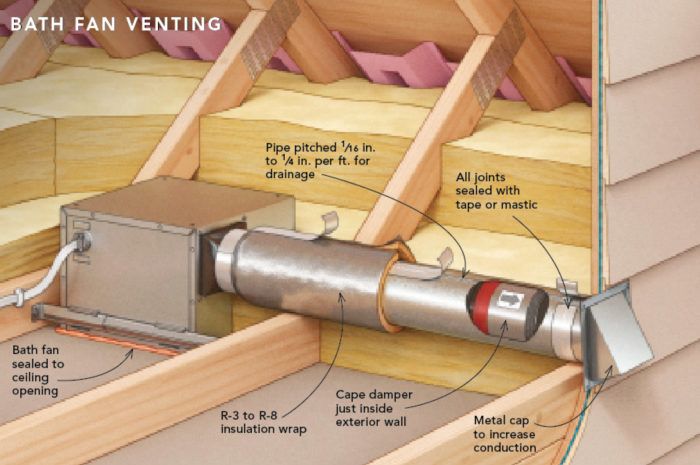 Venting a Bath Fan in a Cold Climate Fine Homebuilding