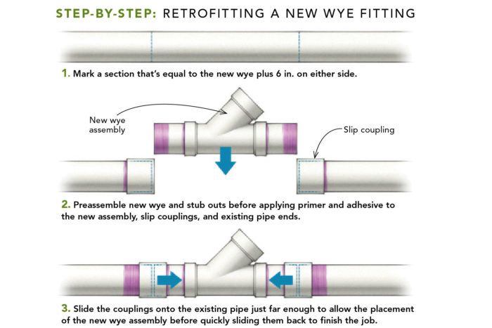 Pull-in-Place Pipe Lining - A New Pipe Inside of Your Old Pipe