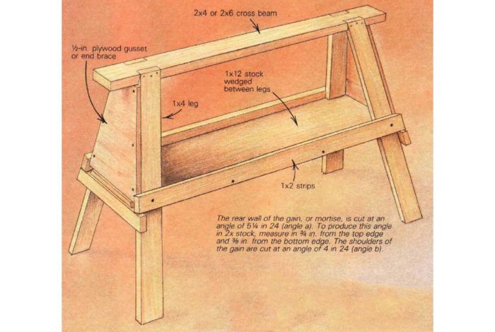 Sawhorse stool discount