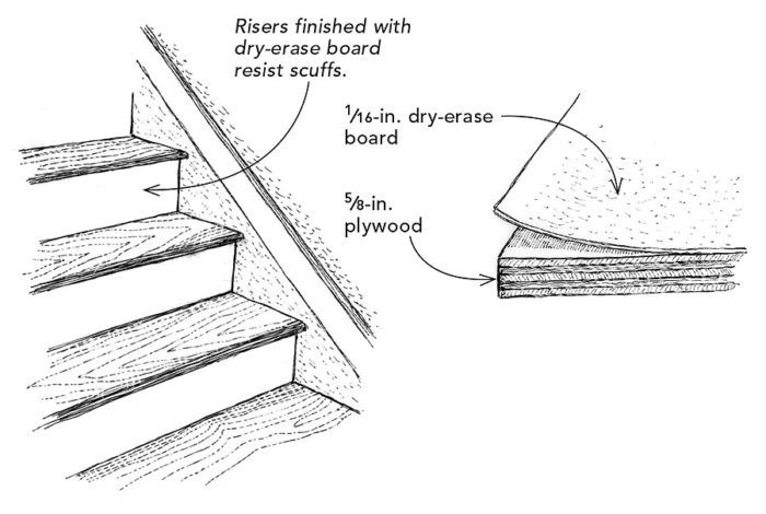Make Your Own Stair Riser Scuff Guards - Fine Homebuilding